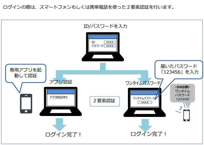 電子申請ガイドブック